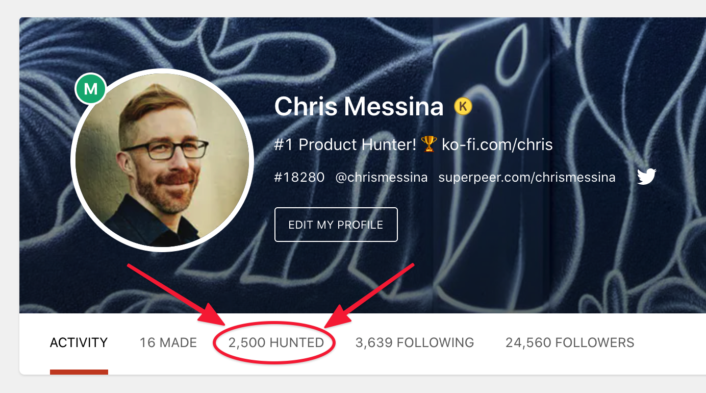 2500 hunts and counting...